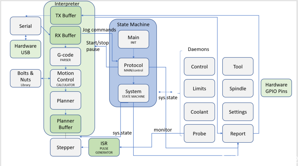 grbl architecture